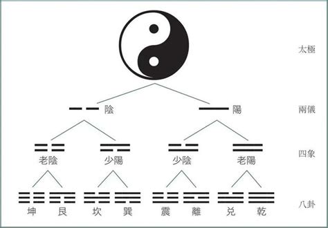 損卦事業|損卦，山澤損工作象徵的含意與解說